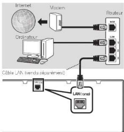PIONEER VSX922S - Raccordement d'un téléviseur et de lecteurs - 3
