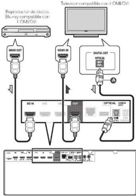 PIONEER VSX922S - Conexión de un telector y componentes de reproducción - 1