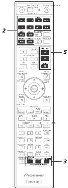 PIONEER VSX922S - OchOBhble onepaunBocnpon3BeDeHn - 1