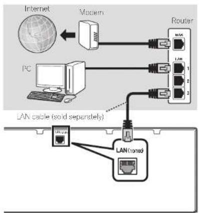 PIONEER VSX922S - Connecting to the network through LAN interface - 1