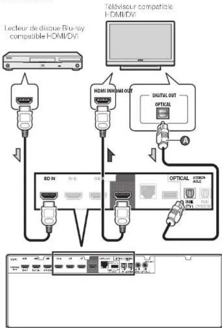 PIONEER VSX922S - Raccordement d'un téléviseur et de lecteurs - 1