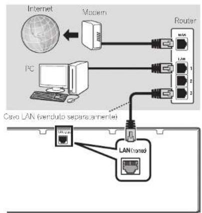 PIONEER VSX922S - Collegamento alla rete LAN via I'interfaccia LAN - 1
