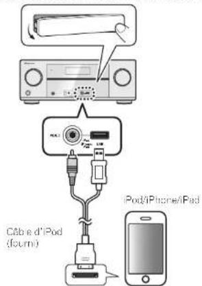 PIONEER VSX922S - Lecture d'un ipod - 1