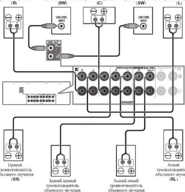 PIONEER VSX922S - PNEyNPEKDEHNE - 1