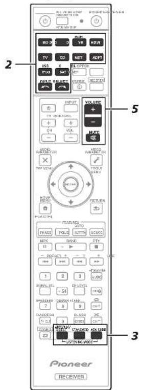 PIONEER VSX922S - Multichannel playback - 1