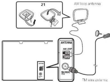 PIONEER VSX922S - Connecting antennas - 1