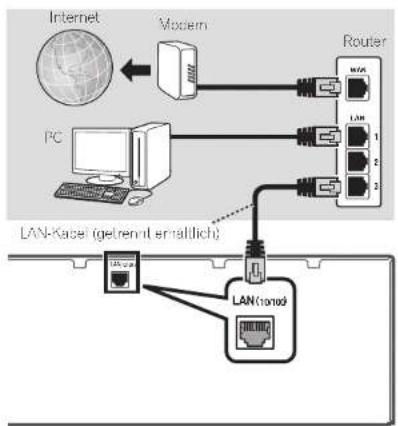 PIONEER VSX922S - Herstellen der Verbindung zum Netzwerk über die LAN-Schnittstelle - 1