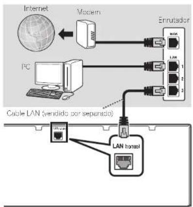 PIONEER VSX922S - Conexión de un telector y componentes de reproducción - 3