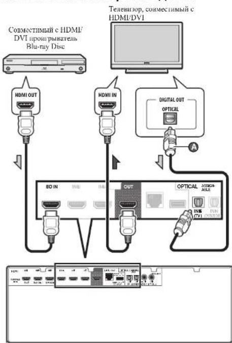 PIONEER VSX922S - IopKnHouHe TeneBn3opa N KOMNHOHTOB BOCPON3BeDeHn - 1