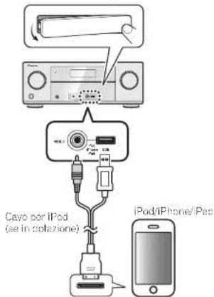 PIONEER VSX922S - Collegare l'iPod. - 1