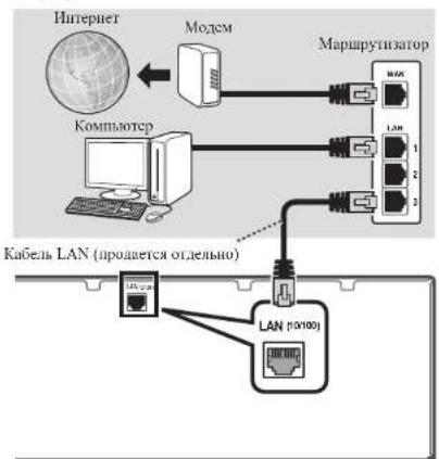 PIONEER VSX922S - IopKnIOUeHne K cTeN Upe3 INTEPcEIC LAN - 1