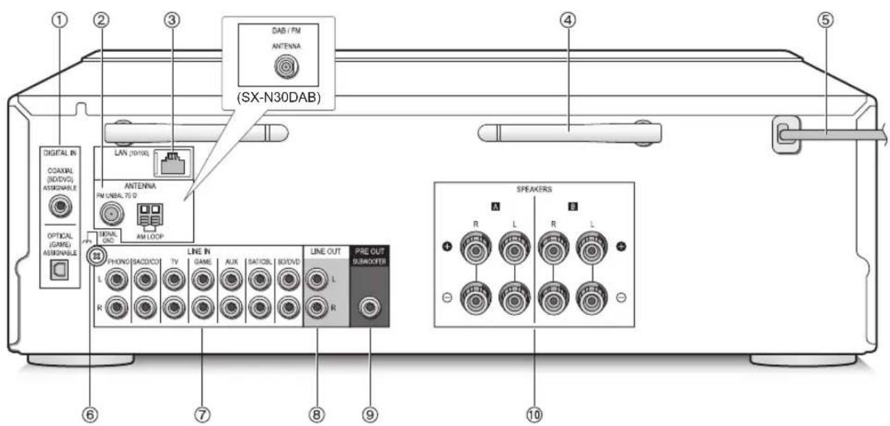 PIONEER SXN30DAB - Mando a distancia - 2