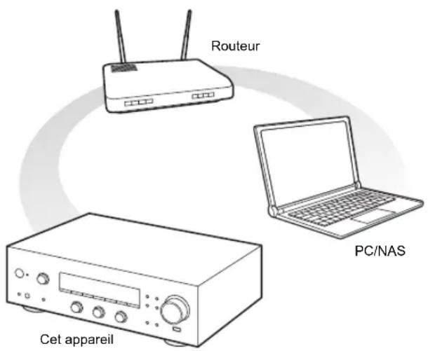 PIONEER SXN30DAB - Lecture en flux de musique à partir d'un dossier partagé (Home Media) - 1