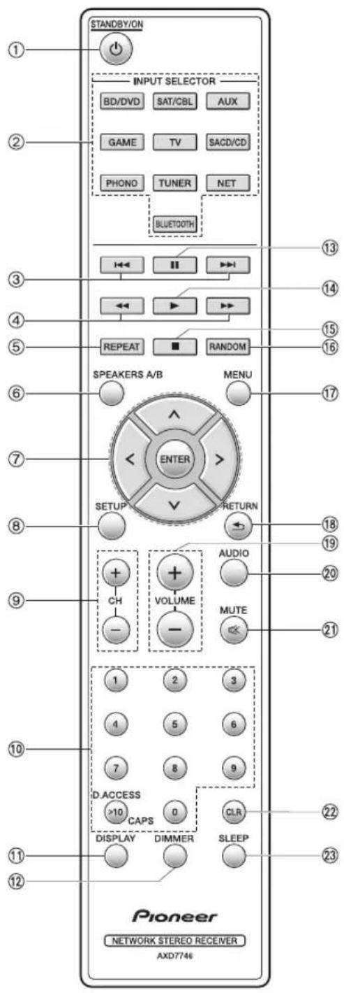 PIONEER SXN30DAB - Affichage - 1