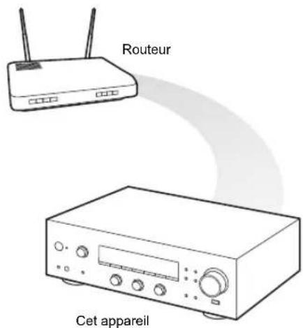 PIONEER SXN30DAB - Écoute d'une radio Internet - 1