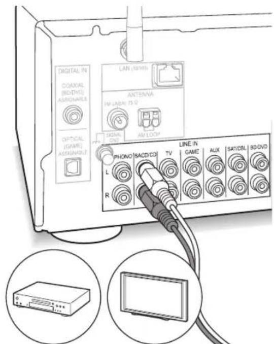 PIONEER SXN30DAB - Conexión LINE IN - 1