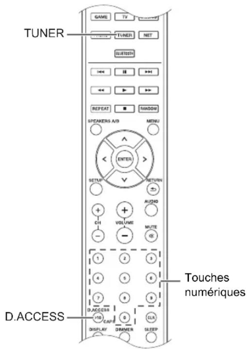 PIONEER SXN30DAB - Syntonisation sur une station de radio AM/FM (AM uniquement disponible sur le SX-N30) - 2