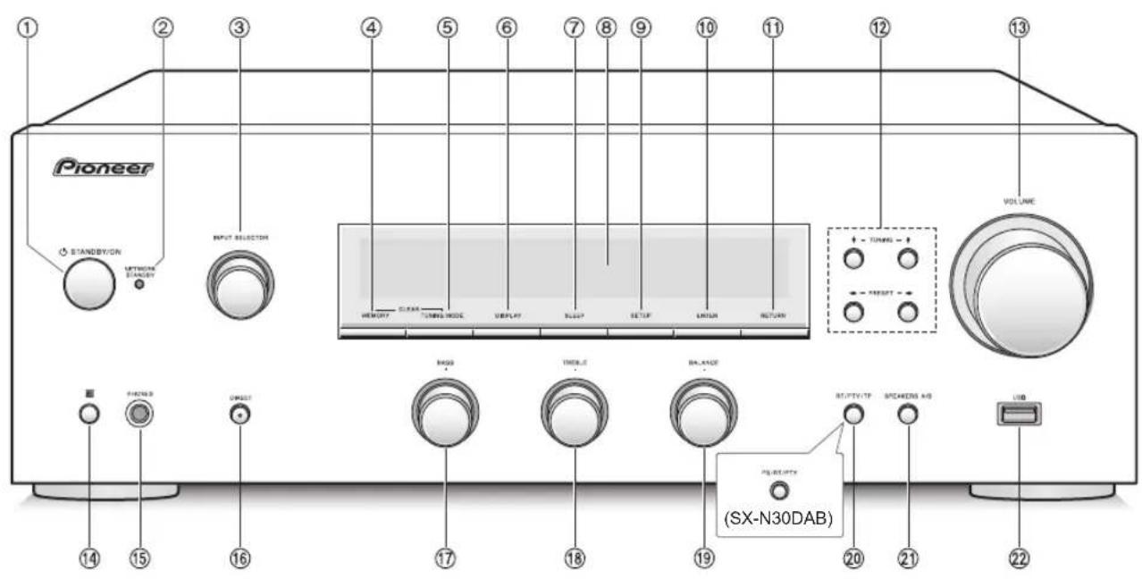 PIONEER SXN30DAB - Nombres y unidades de las piezas - 1