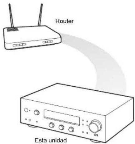 PIONEER SXN30DAB - Escuchar la radio por Internet - 1