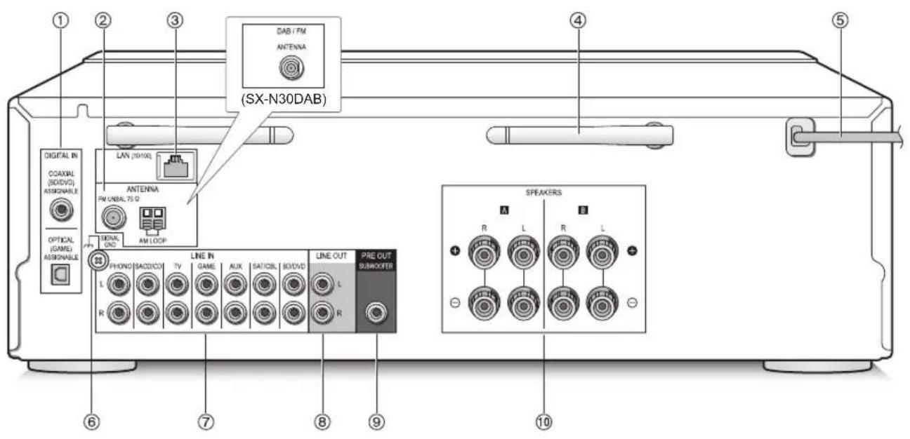 PIONEER SXN30DAB - Télécommande - 2