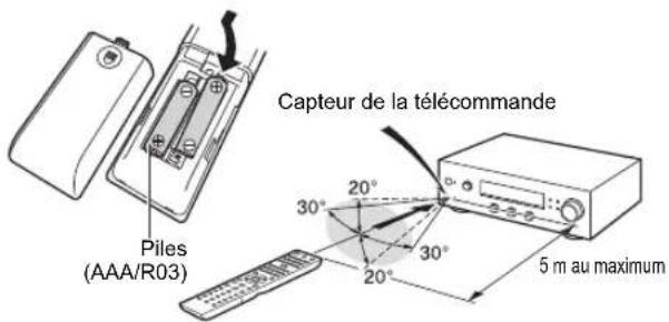 PIONEER SXN30DAB - Télécommande - 1