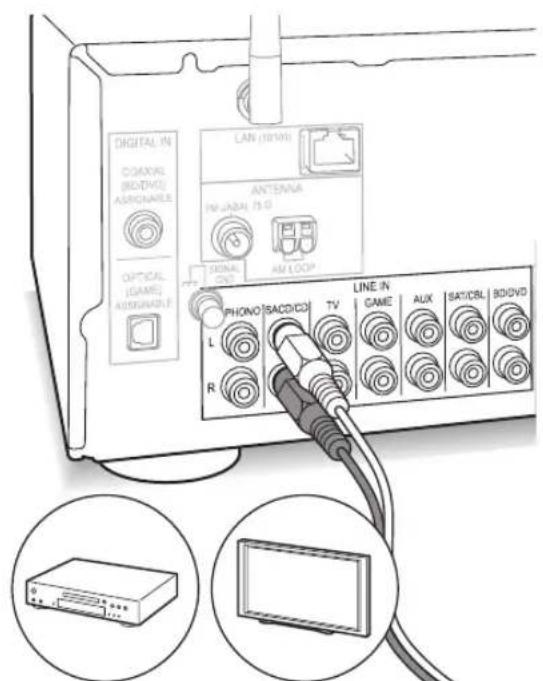 PIONEER SXN30DAB - Raccordement LINE IN - 1