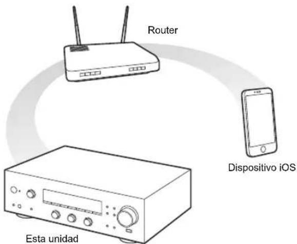 PIONEER SXN30DAB - Reproducción de música con AirPlay® - 1