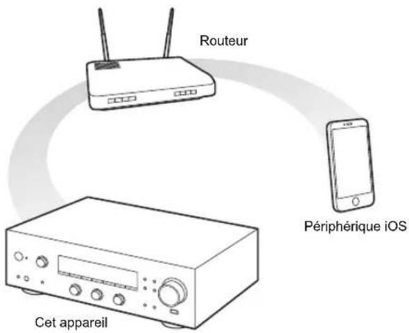 PIONEER SXN30DAB - Jouer la musique avec AirPlay® - 1