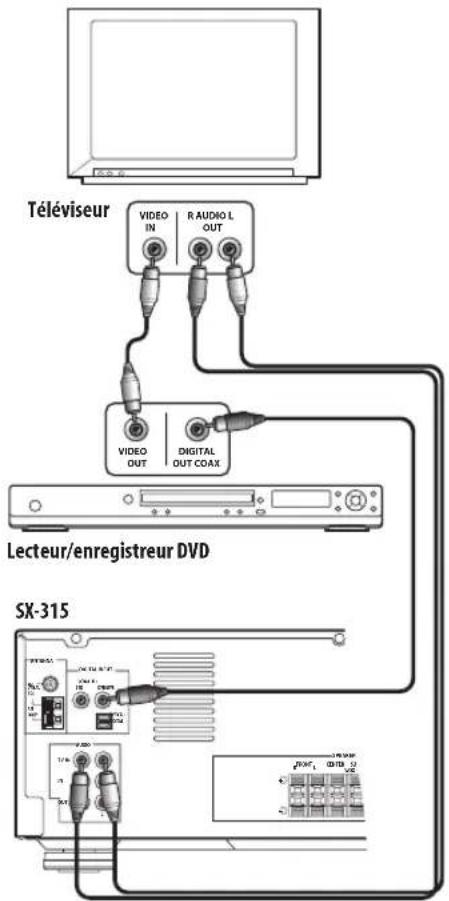 PIONEER SX315 - Raccordement à un téléviseur et à un enregistreur ou lecteur DVD - 1