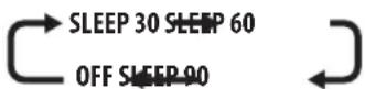 PIONEER SX315 - Using the sleep timer - 2