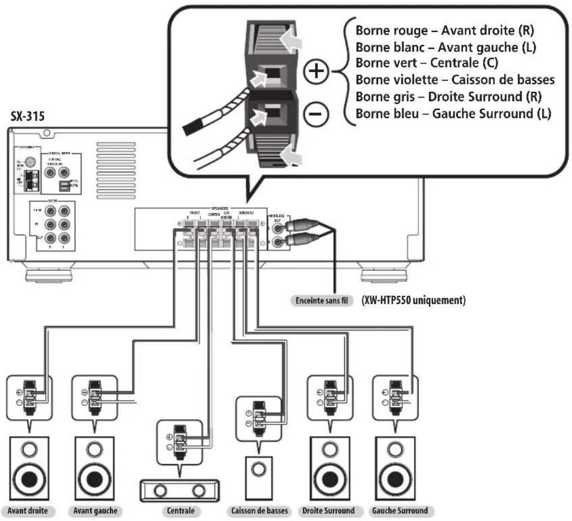 PIONEER SX315 - Raccordement des enceintes - 1
