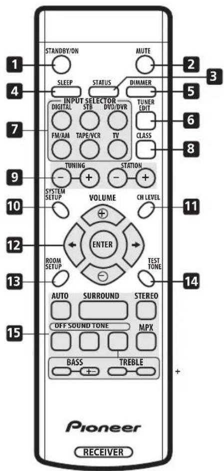 PIONEER SX315 - Télécommande - 1