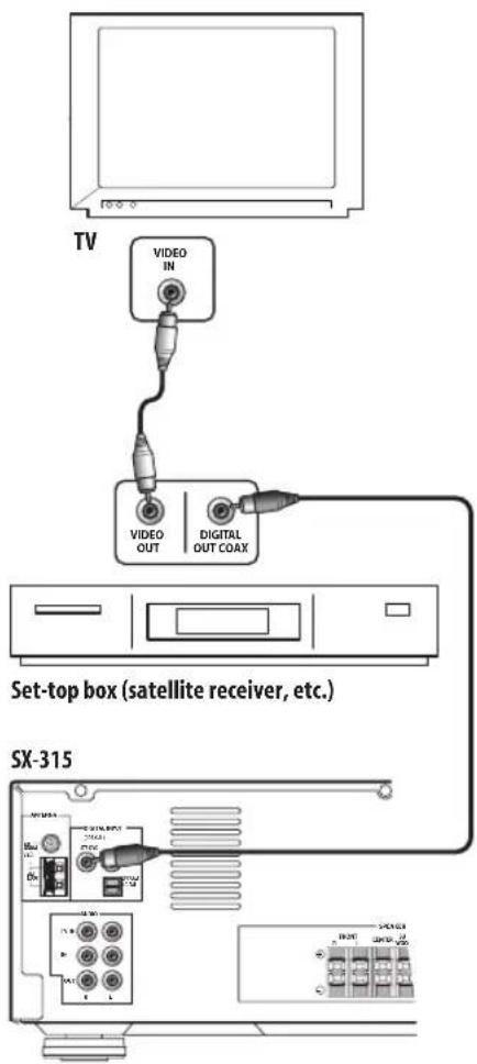 PIONEER SX315 - Connecting a satellite receiver or other digital set-top box - 1