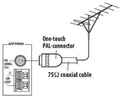 PIONEER SX315 - To improve FM reception - 1