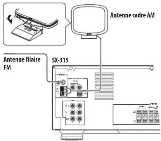PIONEER SX315 - Raccordement d'antennes - 1