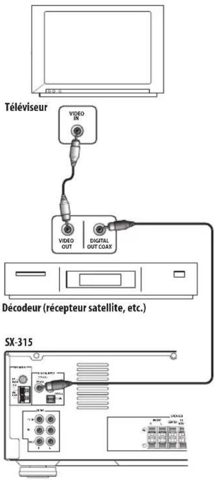 PIONEER SX315 - Raccordement d'un récepteur satellite ou d'un autre décodeur numérique - 1