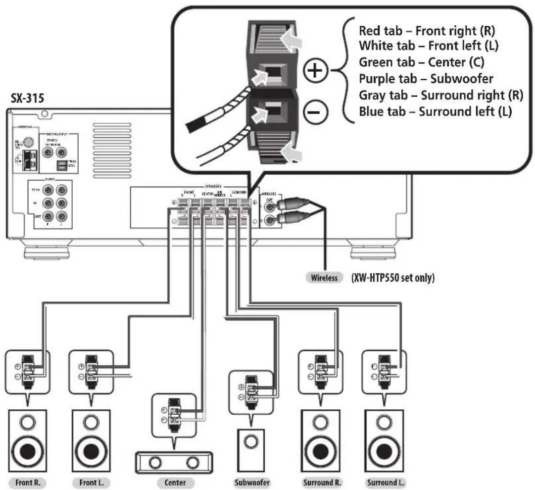 PIONEER SX315 - Connecting the speakers - 1