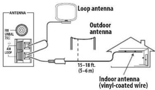 PIONEER SX315 - To improve AM reception - 1
