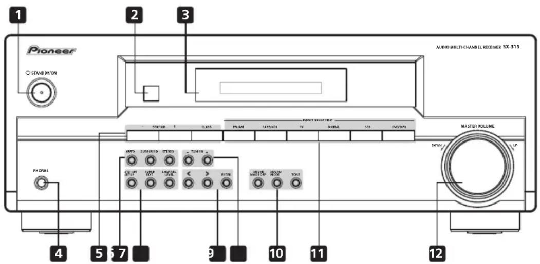 PIONEER SX315 - Front panel - 1
