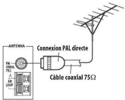 PIONEER SX315 - Pour améliorer la réception FM - 1