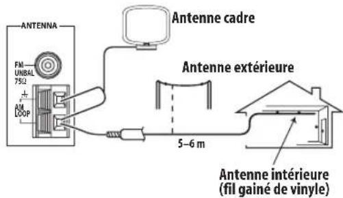 PIONEER SX315 - Pour améliorer la réception AM - 1
