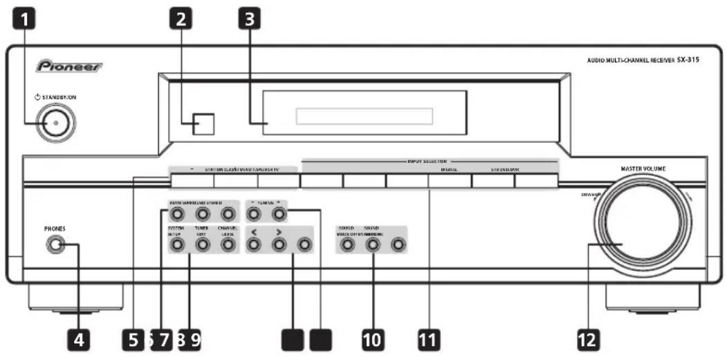 PIONEER SX315 - Panneau avant - 1