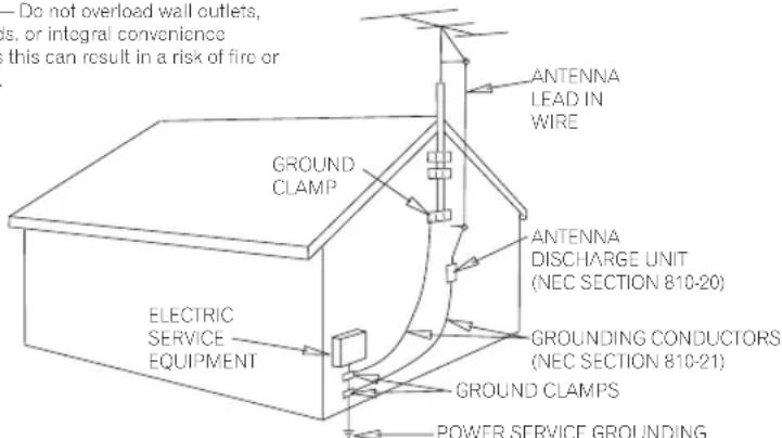 PIONEER SX315 - GROUNDING OR POLARIZATION - 1