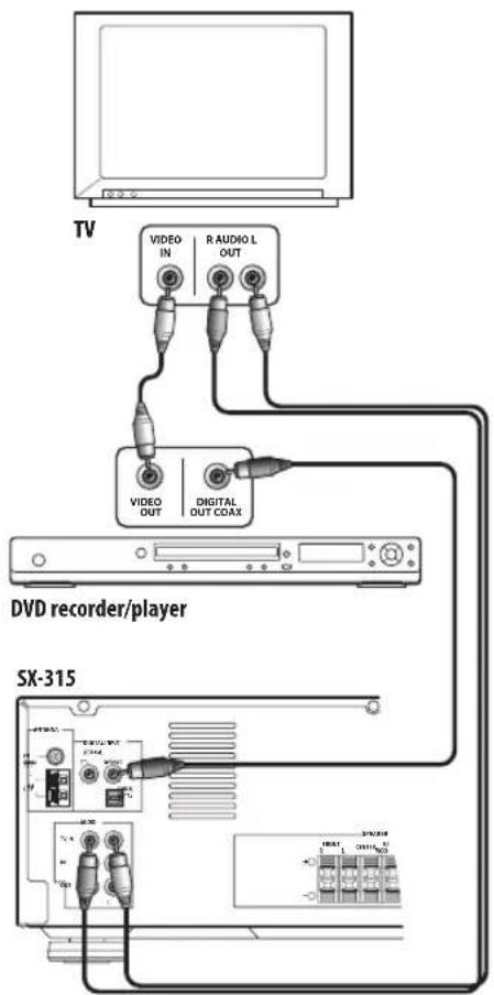 PIONEER SX315 - Connecting to a TV and DVD recorder or player - 1