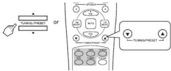 SHERWOOD RX4105 - Manual tuning - 1