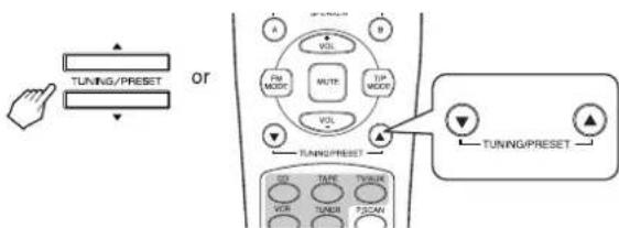 SHERWOOD RX4105 - Auto tuning - 3