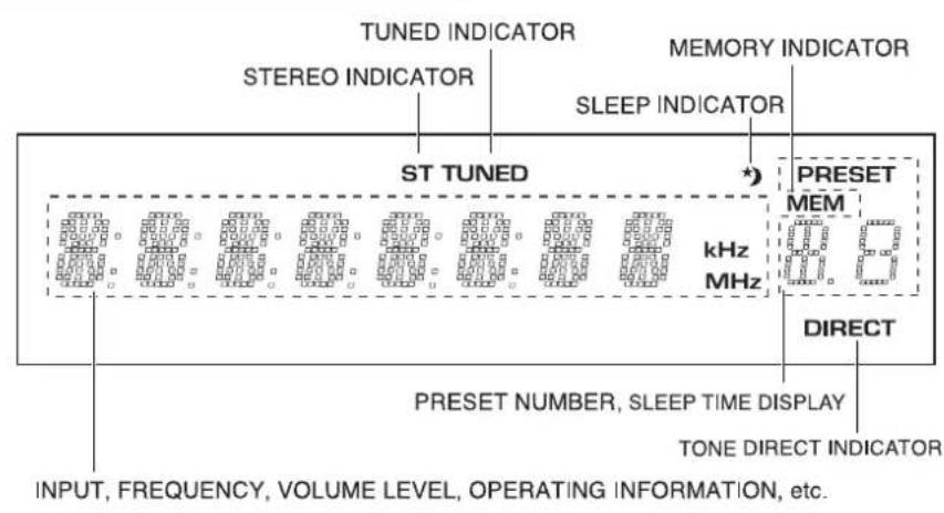 SHERWOOD RX4105 - FLUORESCENT DISPLAY - 1