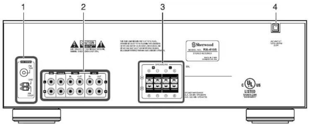 SHERWOOD RX4105 - System Connections - 1