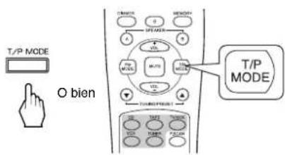 SHERWOOD RX4105 - Sintonizacion de las estaciones preconfiguradas - 1