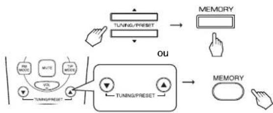 SHERWOOD RX4105 - Stations de radio préétablies - 2